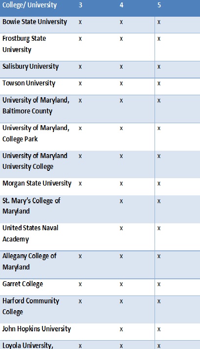 Wondering+what+AP+scores+local+colleges+and+universities+will+accept%3F+Check+this+chart%21+Note+-+Scores++accepted+depend+on+particular+tests.%0AChart+created+by+Jessica+Brown